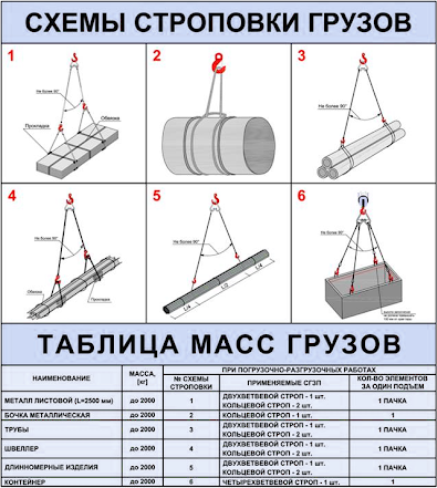 схемы строповки грузов